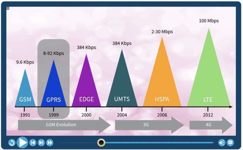 graphic-design-technique-elearning-colour