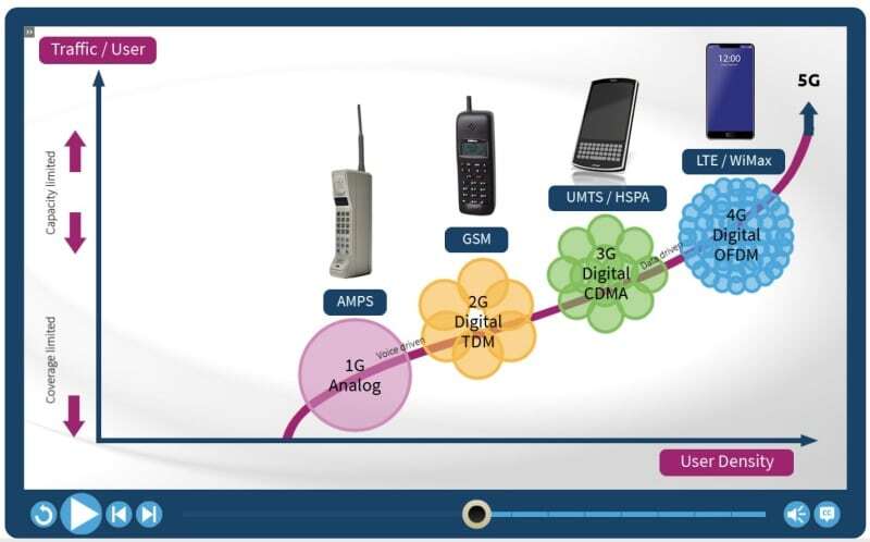 graphic-design-technique-elearning-graphics