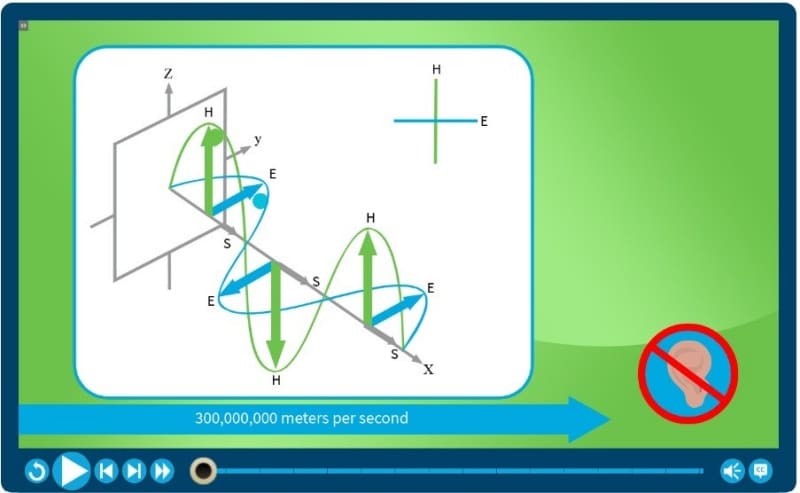 graphic-design-technique-elearning-layout