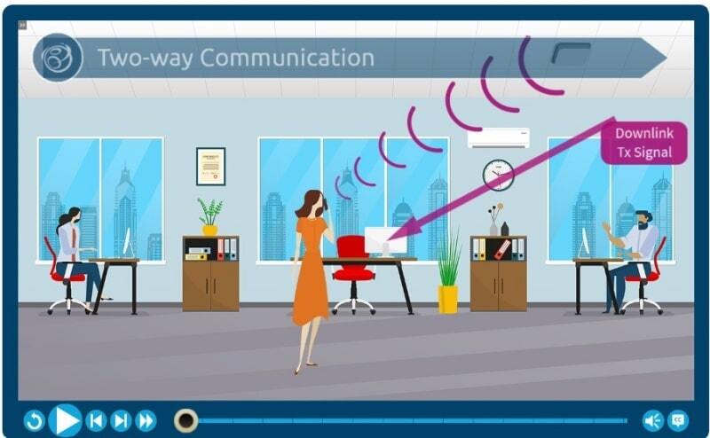5 Graphic Design Strategies to Boost Your Channel Partner eLearning ...