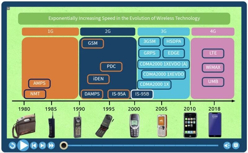 graphic-design-technique-elearning-typography