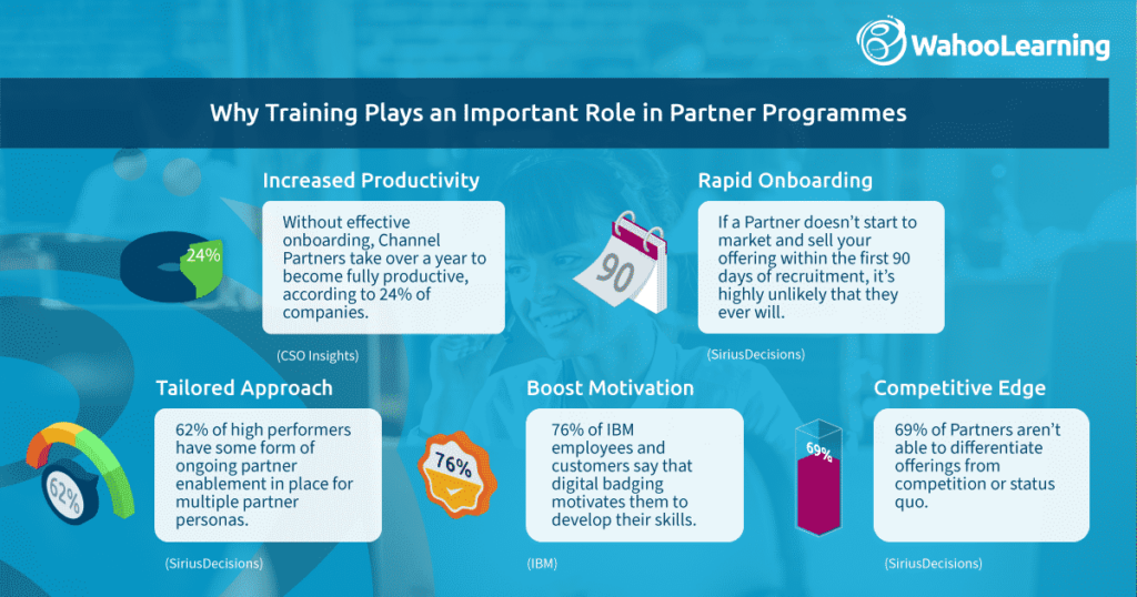 why training plays an important role in partner programmes